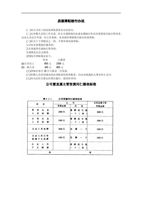 企业员工福利管理制度-2员工婚丧住房福利制度