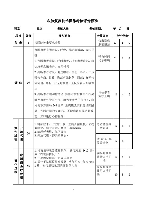 心肺复苏评分标准