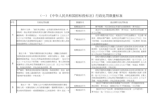 (一)《中华人民共和国招标投标法》行政处罚裁量标准
