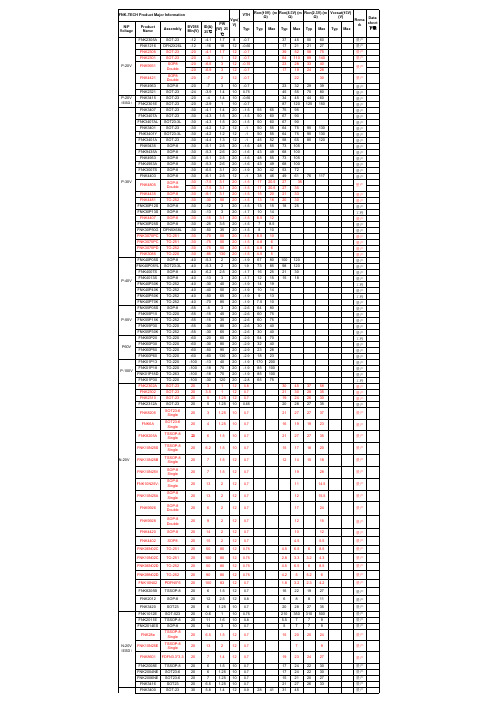 FNK MOS管型号参数大全