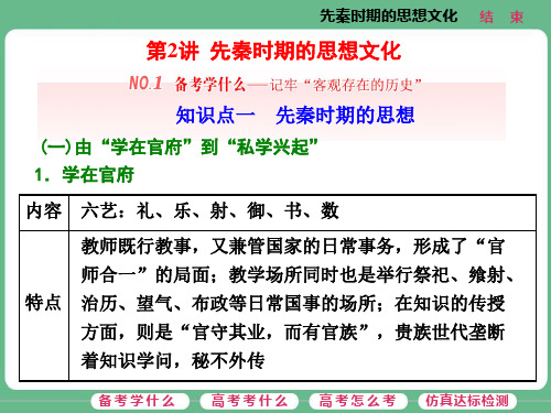 第2讲先秦时期的思想文化