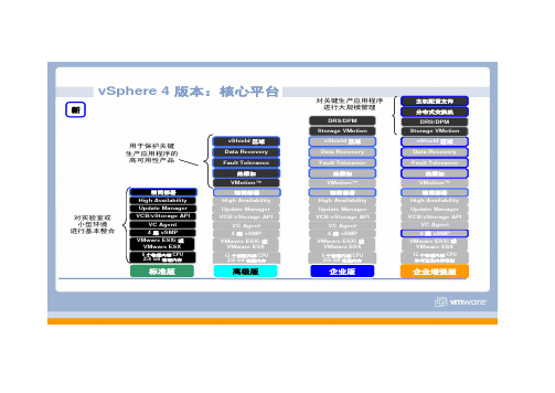 VMware版本区别