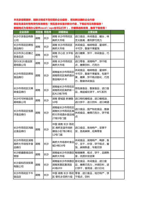 新版湖南省长沙饼干进口工商企业公司商家名录名单联系方式大全30家
