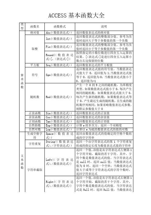 ACCESS基本函数大全