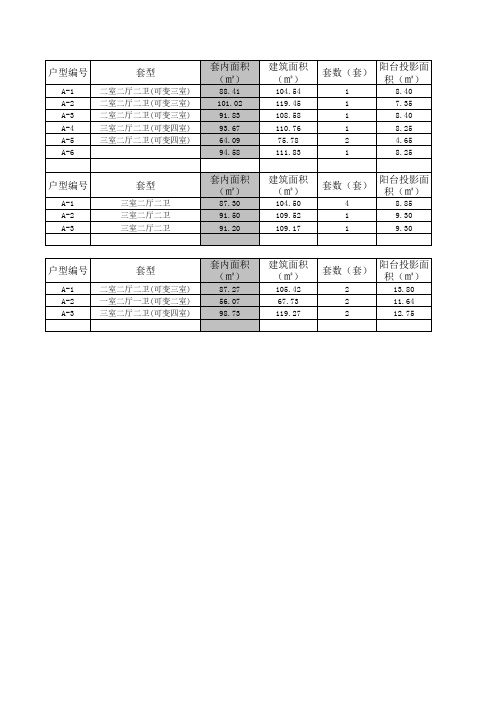 户型 面积明细表