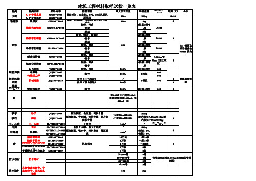 建筑工程材料取样送检一览表