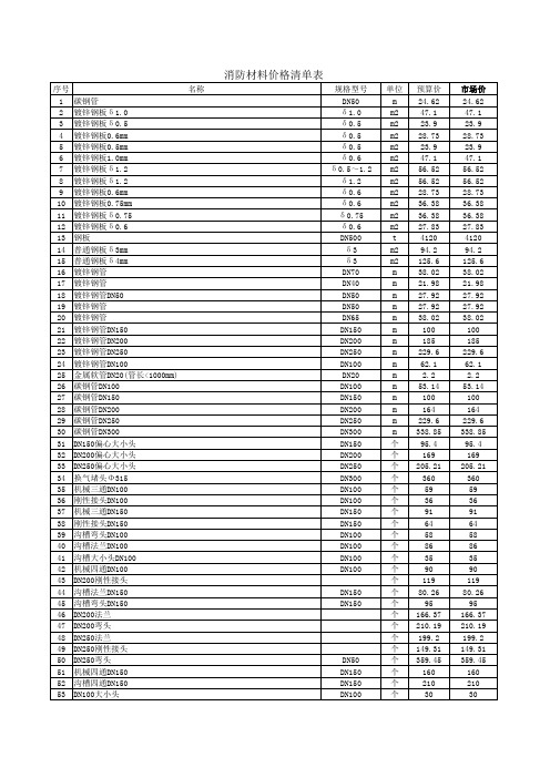 消防工程标段人材机汇总