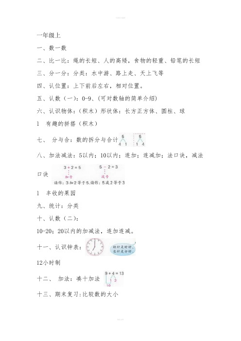 苏教小学数学1-5年级教材目录及简单介绍
