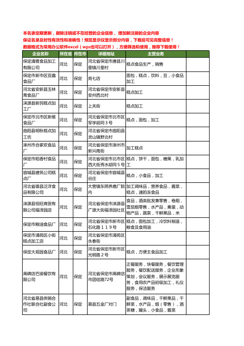 新版河北省保定糕点加工工商企业公司商家名录名单联系方式大全40家
