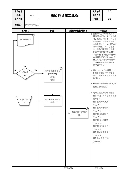 ERP系统料号建立流程[模板]
