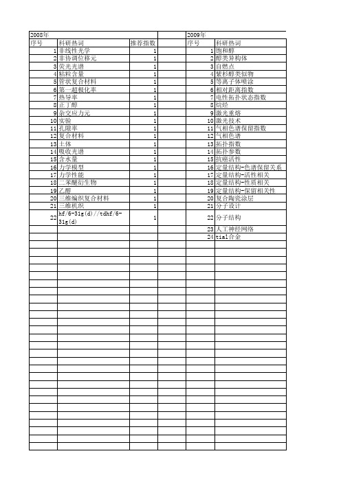 【江苏省自然科学基金】_实验值_期刊发文热词逐年推荐_20140816