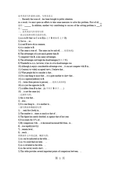 高考英语写作素材-词组、句型及范文12页word文档