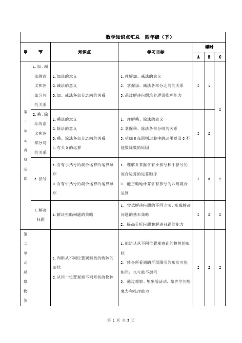 2019年人教版数学四(下)教学知识点