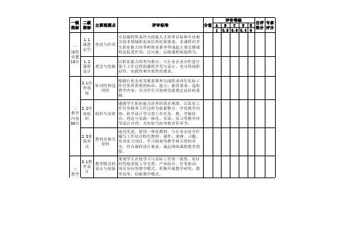 【资料】精品课程评审指标