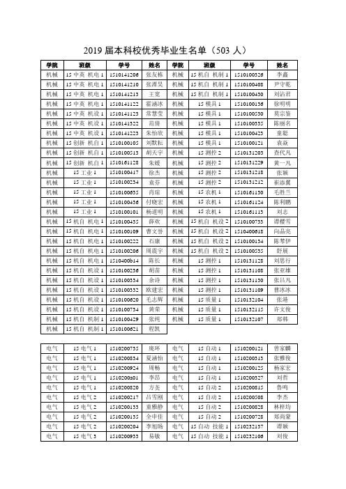 2019届本科校优秀毕业生名单(503人)