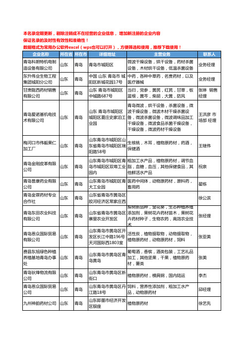 2020新版山东省青岛药材工商企业公司名录名单黄页大全91家