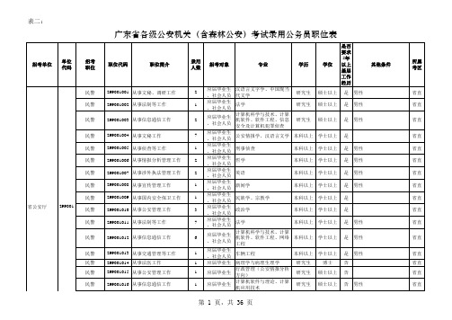 公安机关公务员职位表