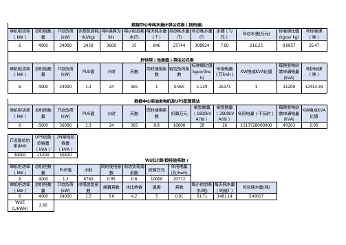 数据中心用电用水能耗标煤配置计算公式1