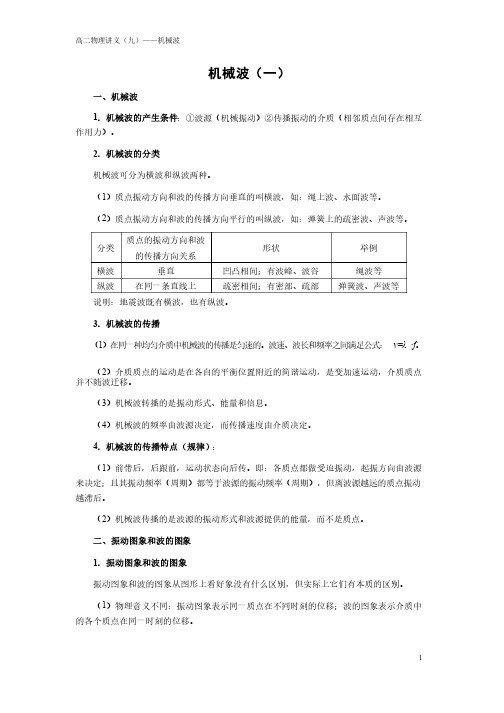 高二物理（1）机械波（一）