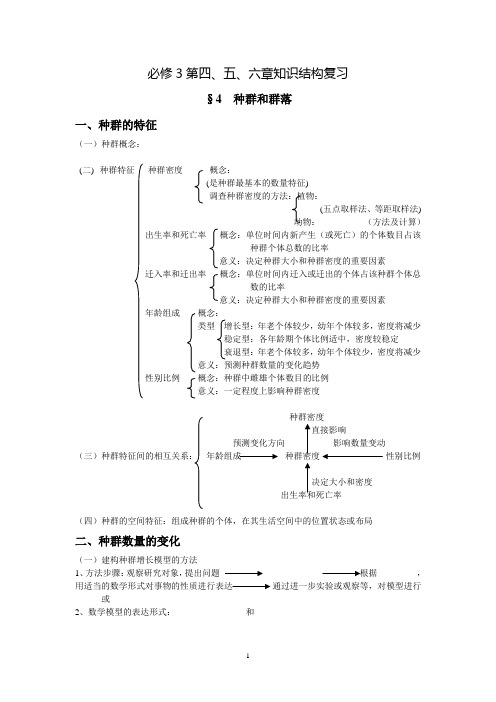 人教版必修3 第四、五、六章知识结构复习人教版-新人教