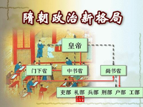 第13课  隋唐政治新格局