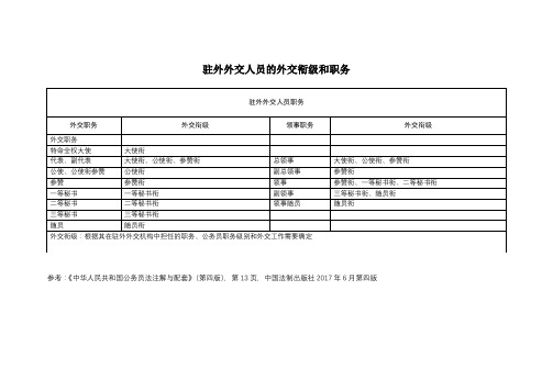 外交衔级制度