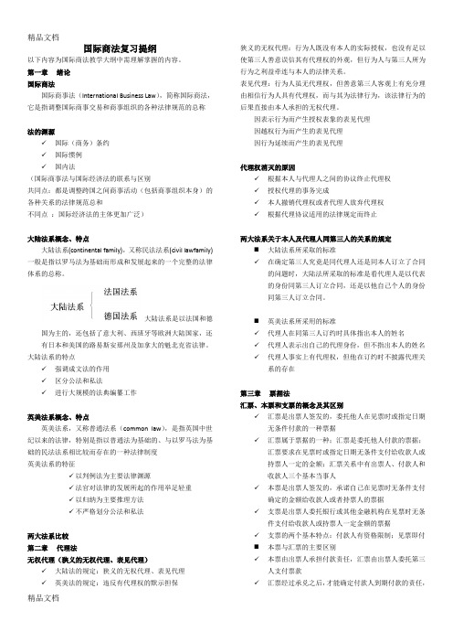 最新国际商法考试复习知识点