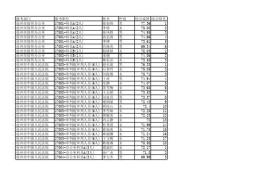河北省2010年度省市县乡四级联考沧州考区综合成绩和参加体检人员名单
