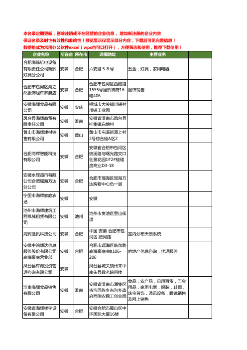 新版安徽省海辉工商企业公司商家名录名单联系方式大全31家