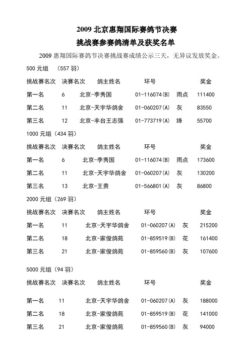 北京惠翔国际赛鸽节决赛