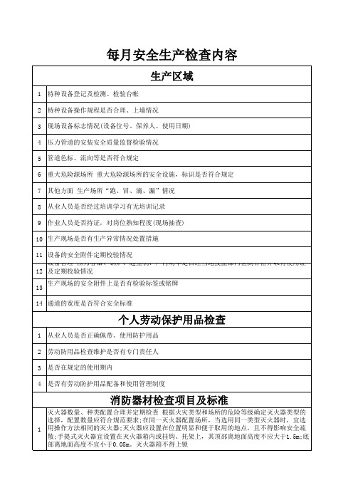 每月安全生产检查内容