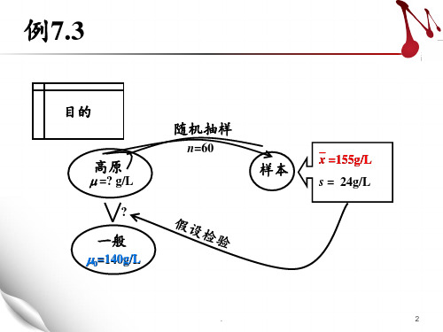 第7章-假设检验0916PPT课件