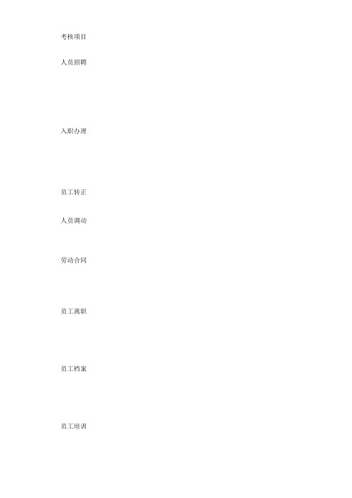 综合部员工 月度考核表(新修定)