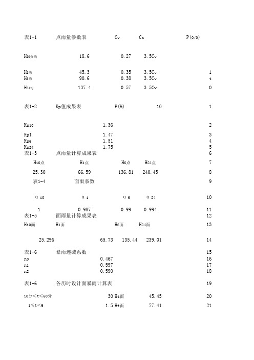 水文计算(20%)