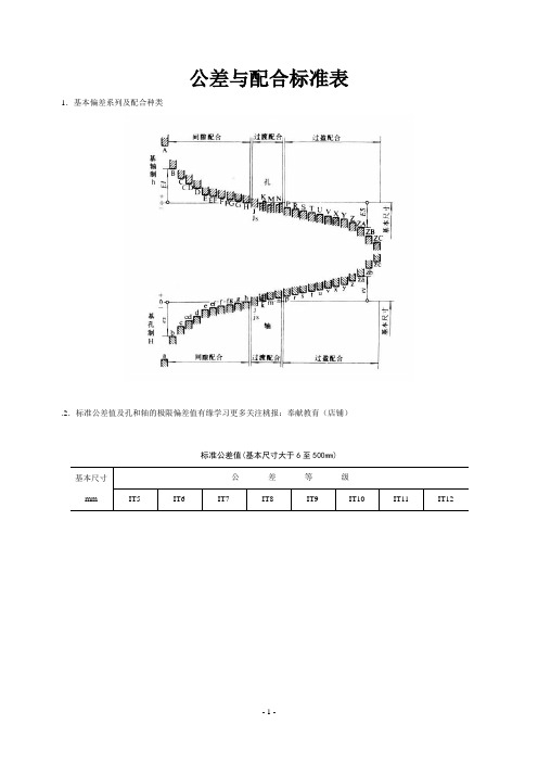 尺寸公差与配合标准表