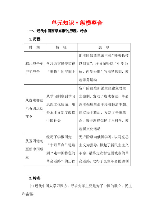 2016届高考岳麓版历史一轮复习知识整合第15单元《近现代中国的先进思想》