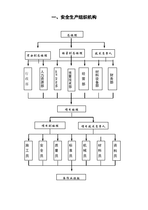 安全质量标准化认证 安全生产组织机构 树状图