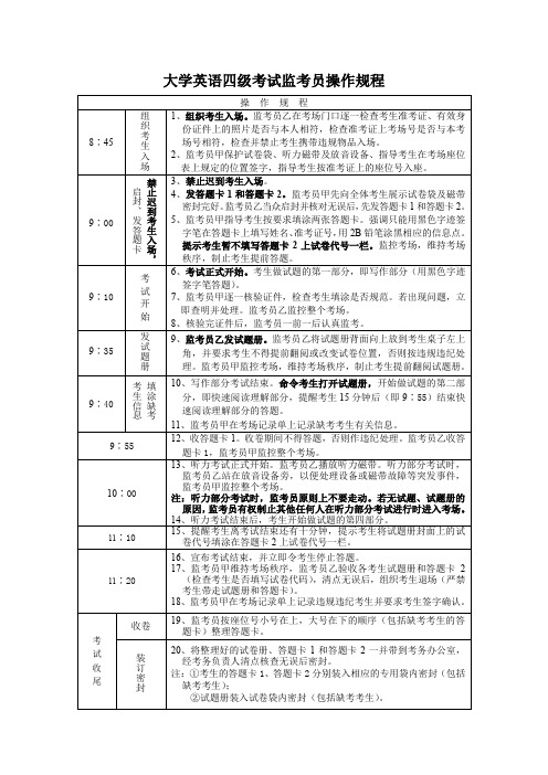 CET监考工作要点及操作规程
