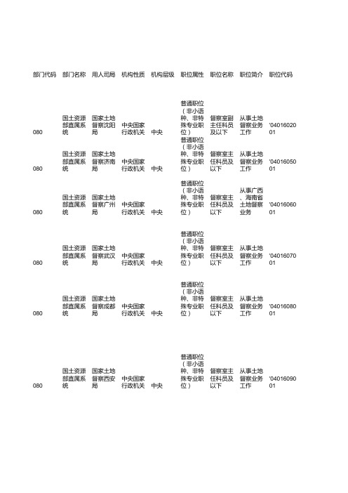 2015年国家公务员考试职位表