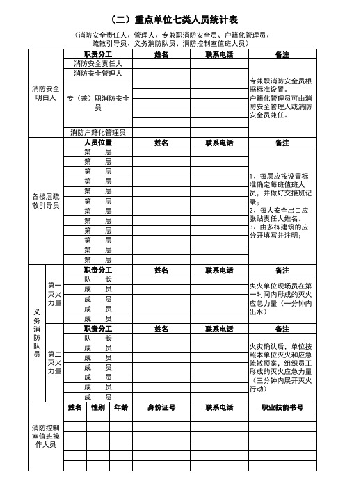 消防安全档案-(二)重点单位七类人员统计表