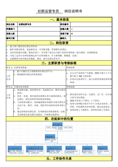 社群运营专员岗位职责说明书