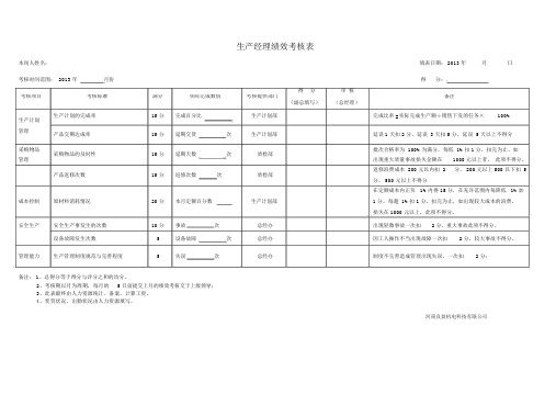 生产厂长绩效考核表