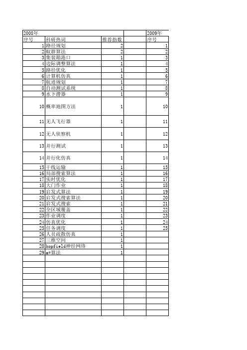 【系统仿真学报】_启发式搜索算法_期刊发文热词逐年推荐_20140724