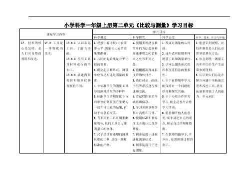 小学科学一年级上册第二单元《比较与测量》学习目标