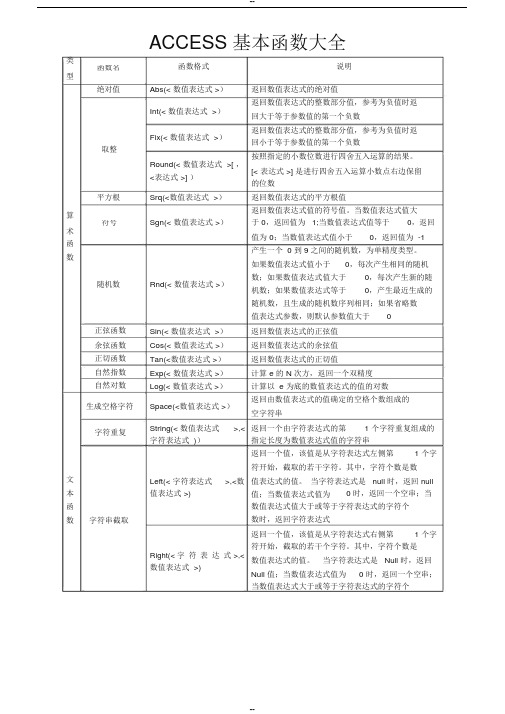 ACCESS基本函数大全【经典免费】