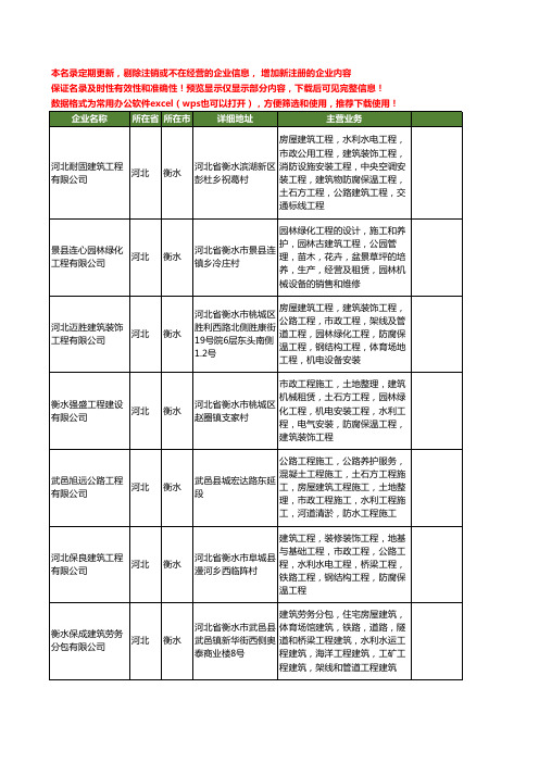 新版河北省衡水工程机械租赁工商企业公司商家名录名单联系方式大全312家