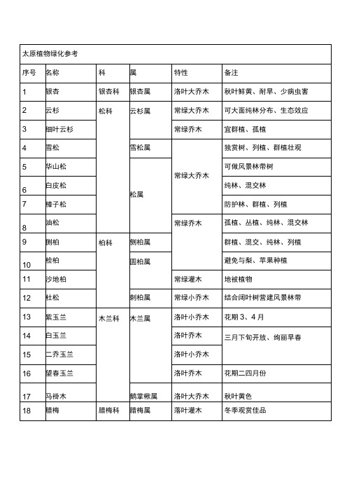 山西太原植物
