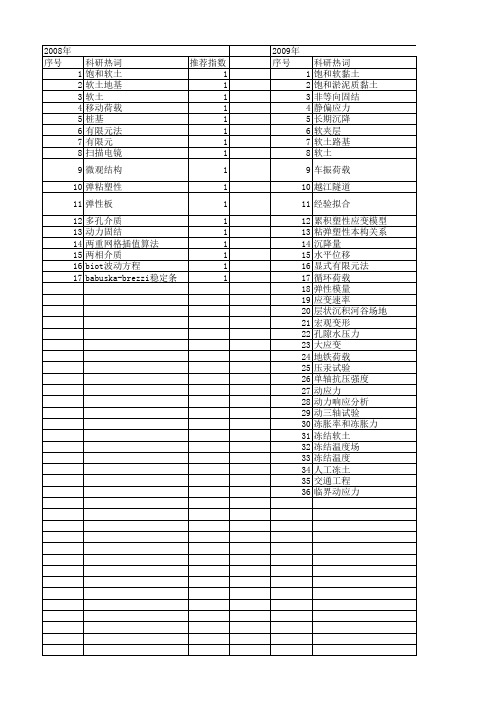 【国家自然科学基金】_饱和软土_基金支持热词逐年推荐_【万方软件创新助手】_20140802