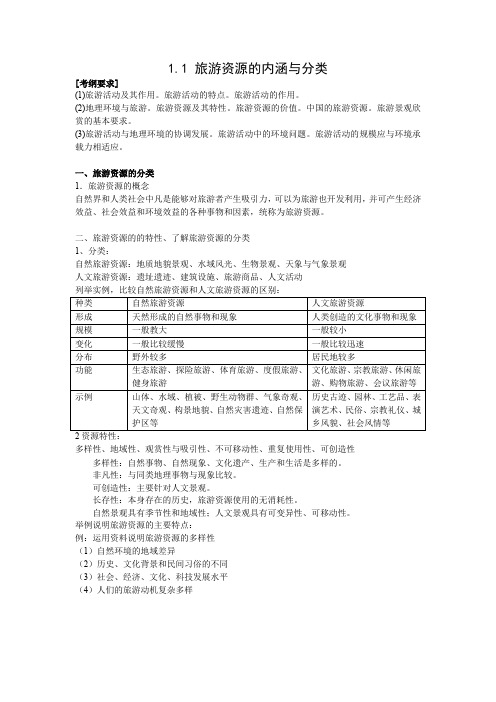 人教版高中地理选修3《第二章 旅游资源 第一节 旅游资源的分类与特性》_122