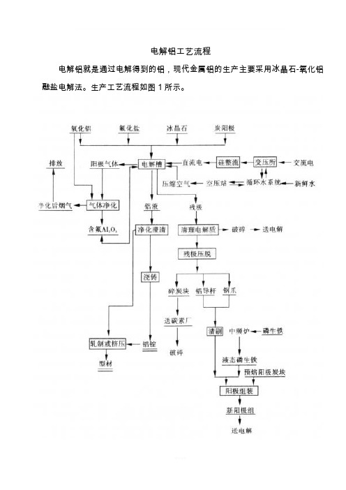 电解铝工艺流程-编写